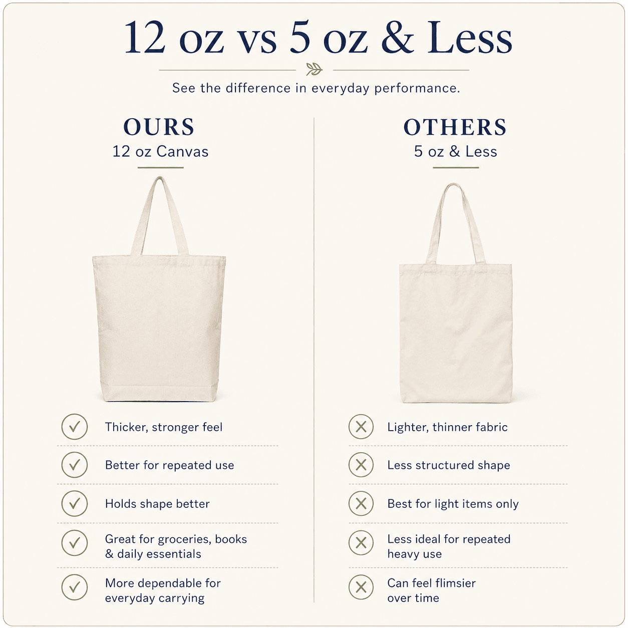 NOVASTILE 12oz Canvas Tote Bag 15x16x3 Natural